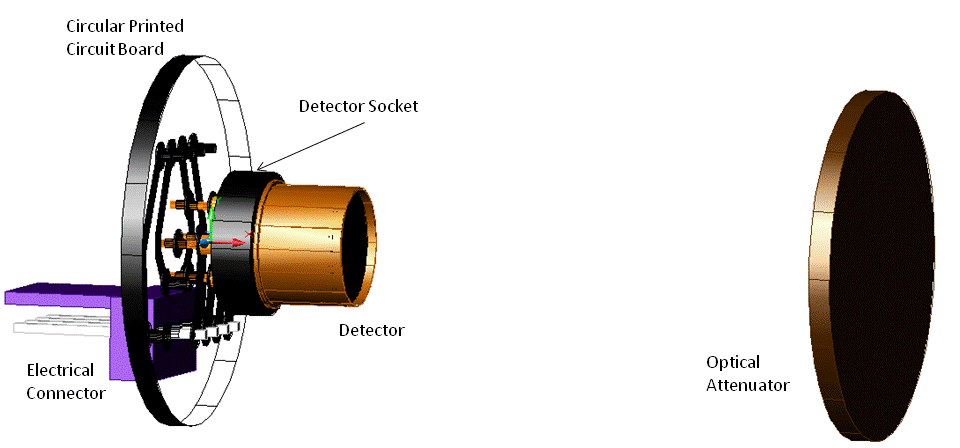 detector and attenuator